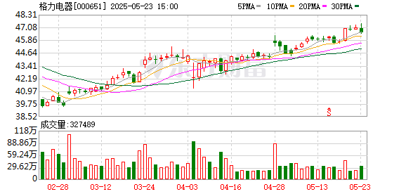 客新策略 刚刚，同框直播，流量“爆棚”！董明珠：孟羽童离开时犯了很大的错误！孟羽童：会不自觉地模仿董明珠