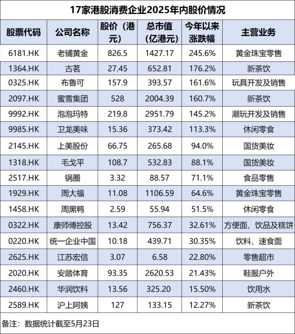 对对配 去香港排队IPO！“泡泡玛特们”在港股暴涨 新消费带飞一批亿万富豪