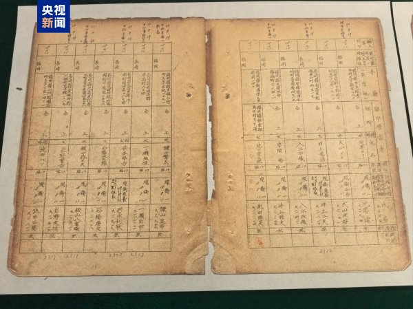 配资快线 侵华日军华南细菌战重要铁证！“波第8604部队”完整名册首现国内