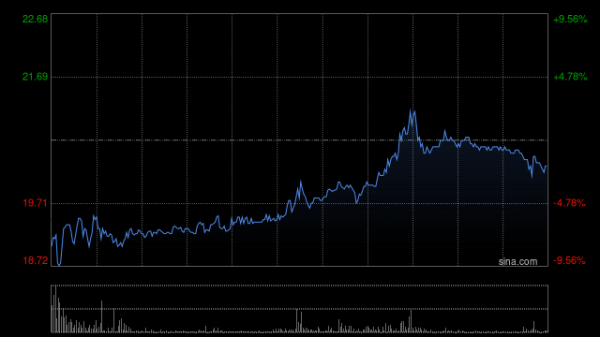 股牛网 昭衍新药发盈喜 预期上半年归母净利润约5032.43万至7548.65万元实现扭亏为盈
